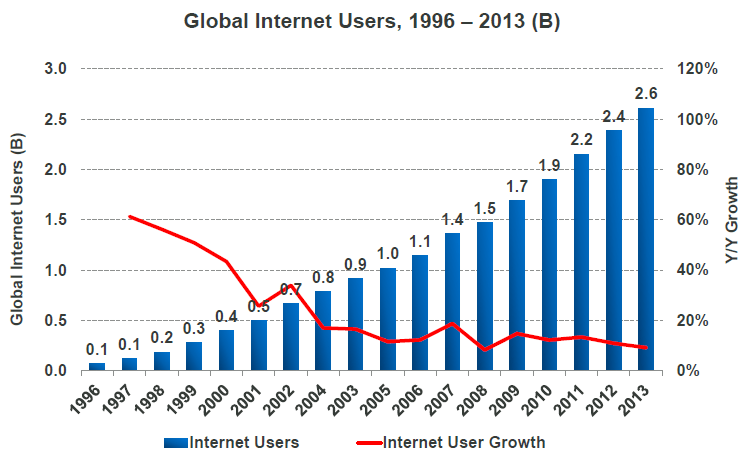 Статья: Модернизация Интернета - путь увеличения числа пользователей IPv4 в 1000 раз