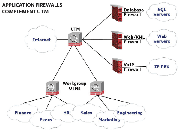 firewall для сервера