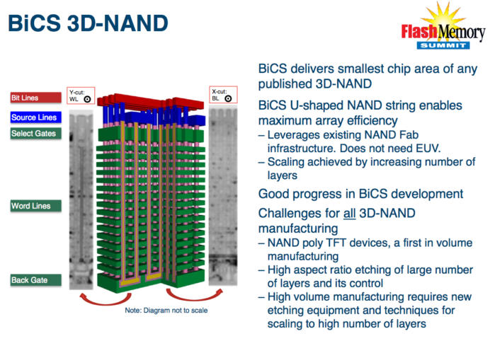 SanDisk 3D NAND