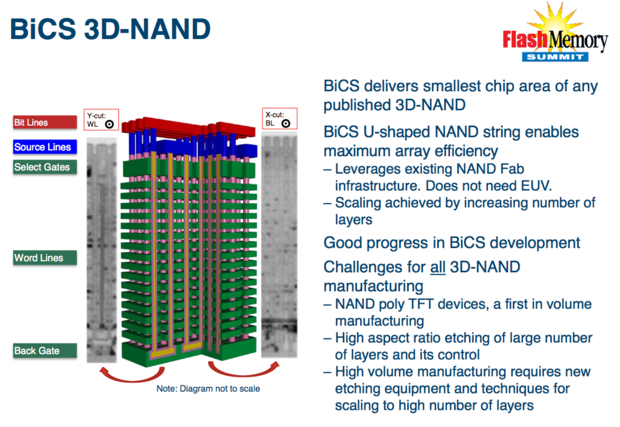 BiCS 3D NAND Toshiba