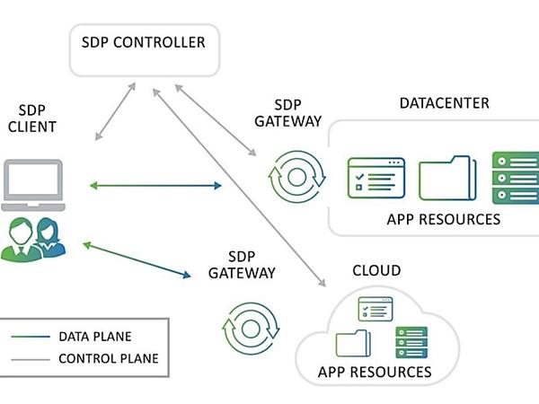 Software-defined perimeter brings trusted access to multi-cloud apps