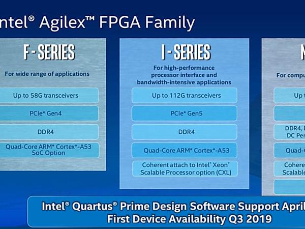 Intel's Agilex FPGA family targets data-intensive workloads